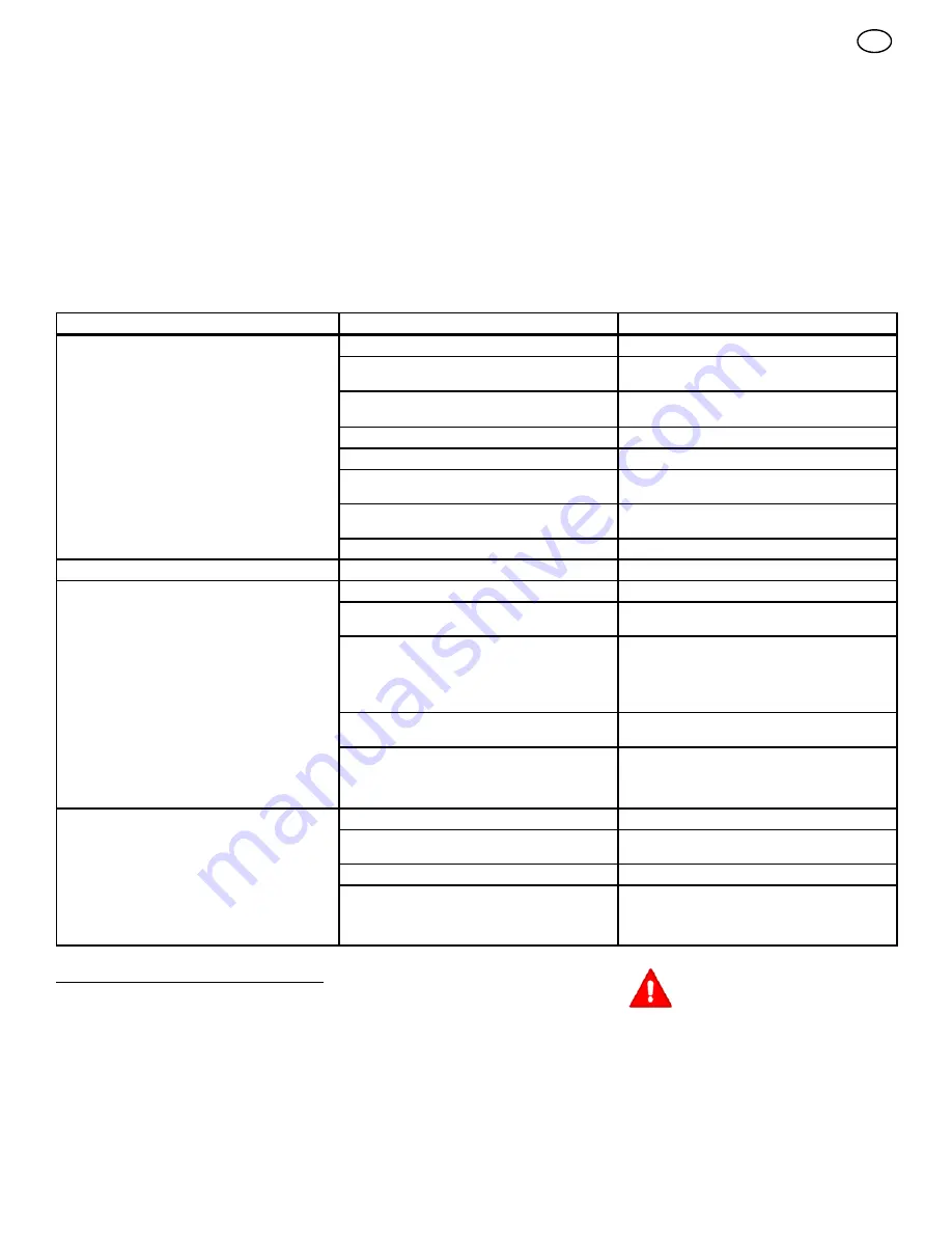 Murray 405327X51 Operator'S Manual Download Page 52