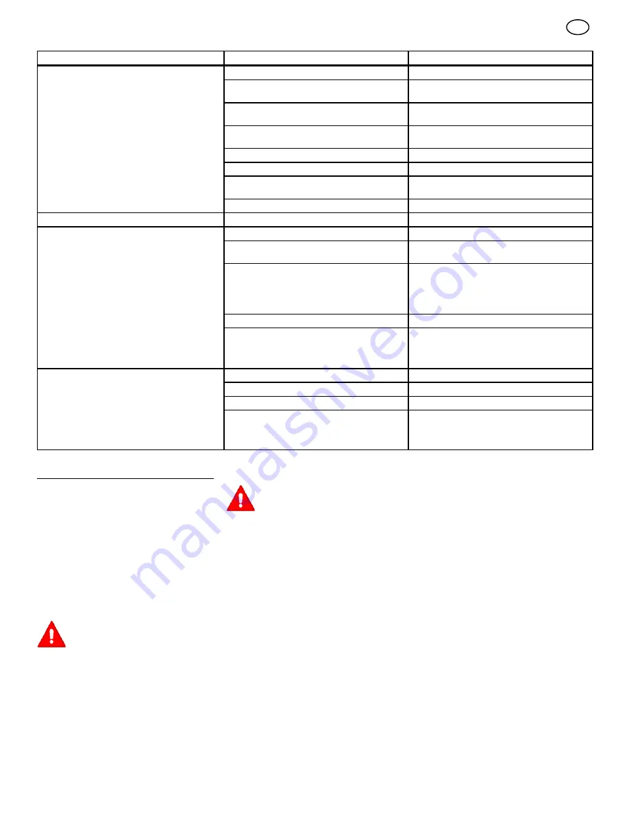 Murray 405327X51 Operator'S Manual Download Page 106