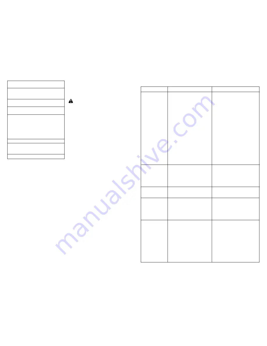 Murray 48G24G60X8A Скачать руководство пользователя страница 6