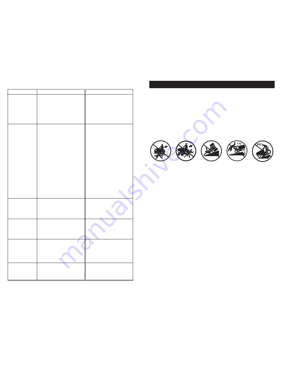 Murray 48G24G60X8A Скачать руководство пользователя страница 32