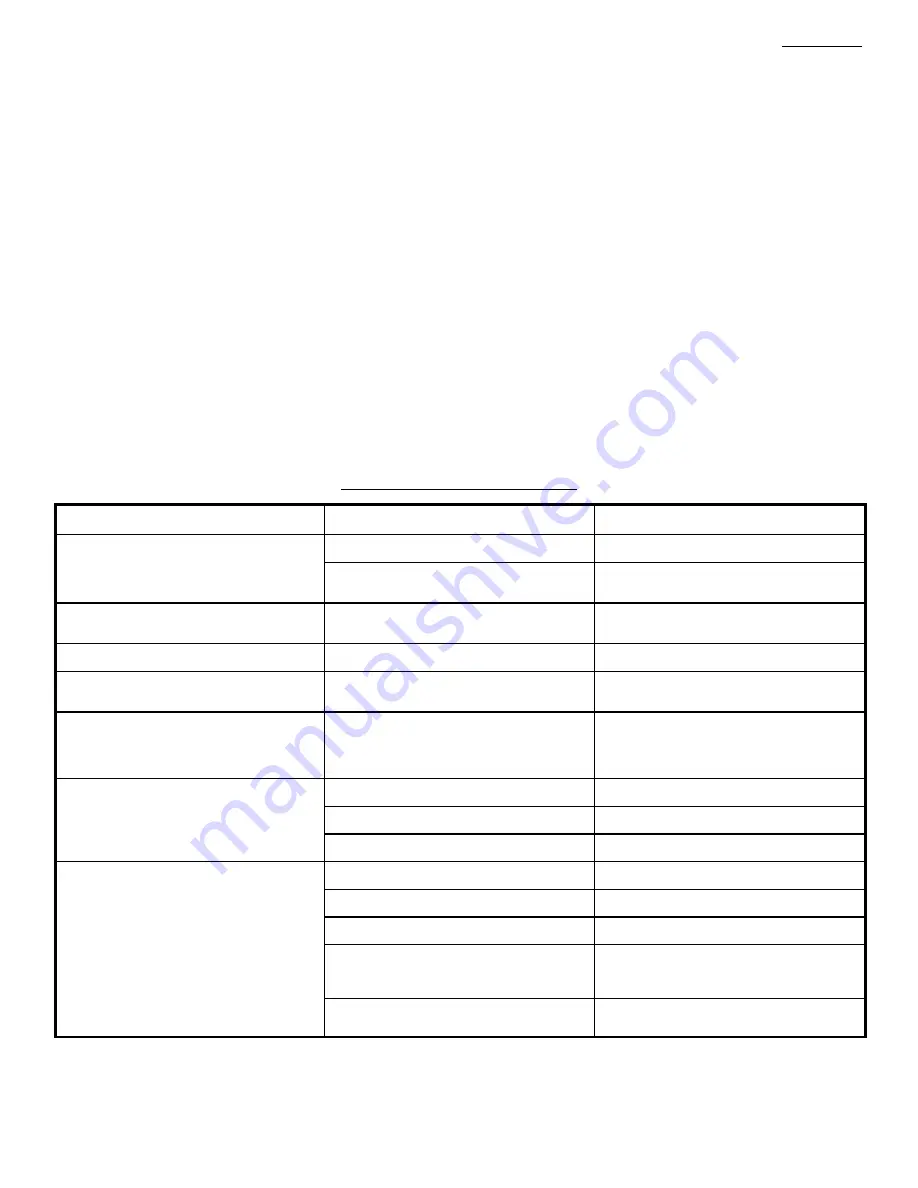 Murray 624804X31 Instruction Book Download Page 17