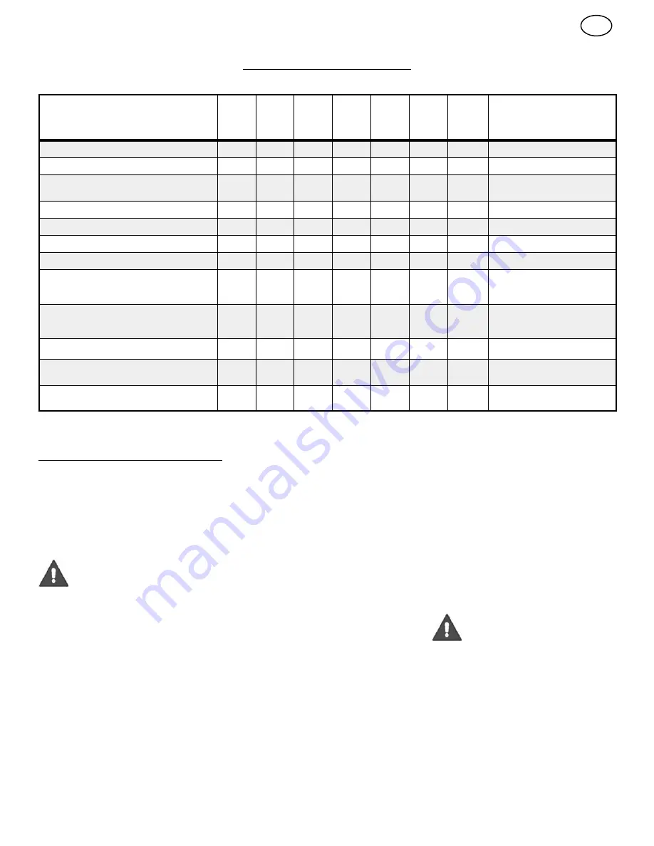 Murray 6291570X61 Instruction Book Download Page 135