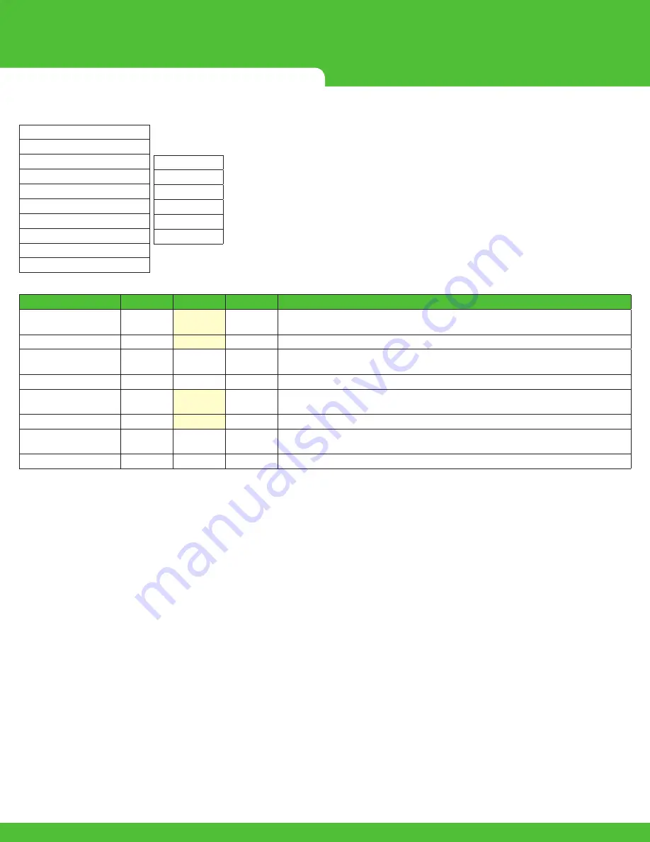 Murrelektronik Data Panel xtreme DB DP-34044-2 Скачать руководство пользователя страница 30