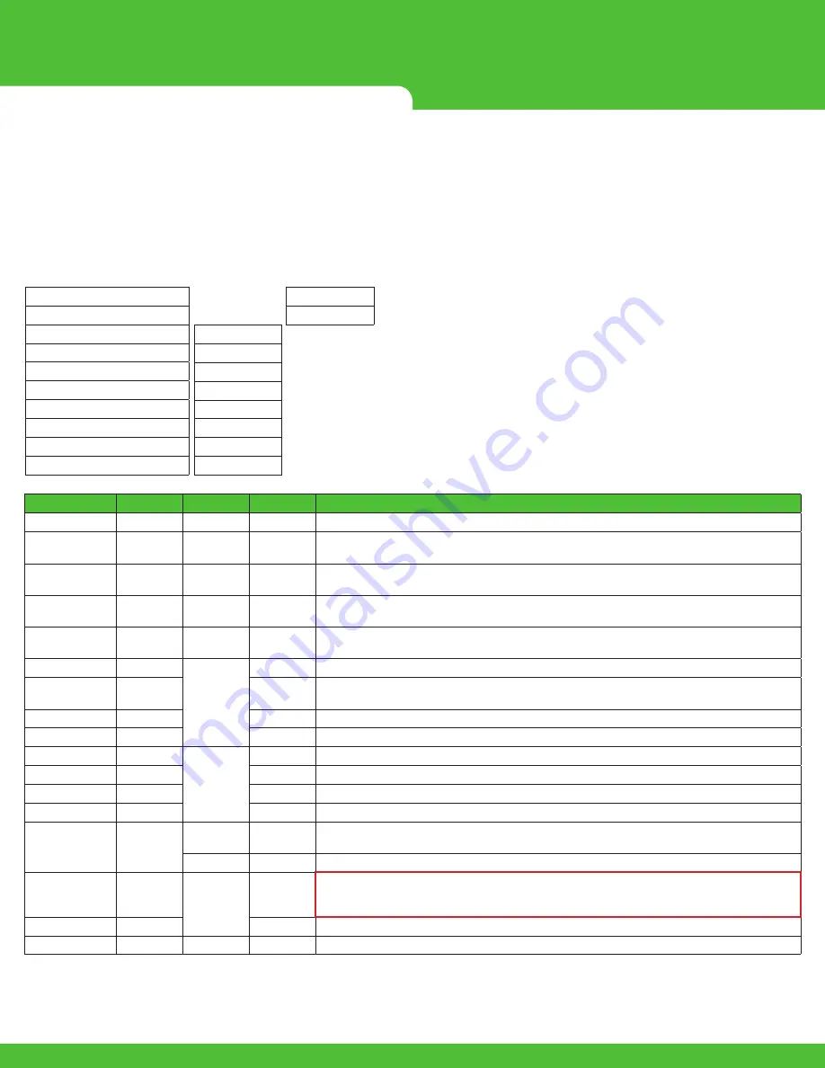 Murrelektronik DATA PANEL xtremeDB DP-34044-3 Скачать руководство пользователя страница 18