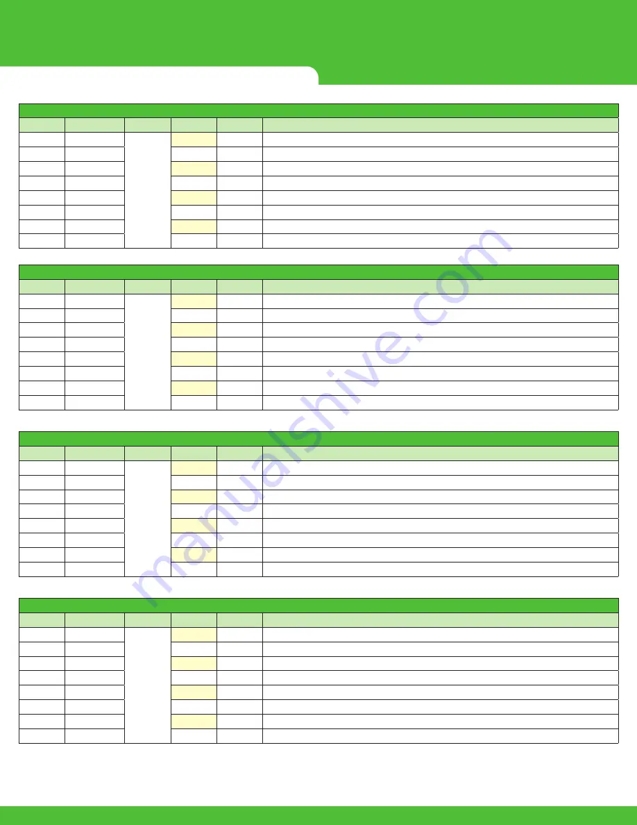 Murrelektronik DATA PANEL xtremeDB DP-34044-3 Скачать руководство пользователя страница 22