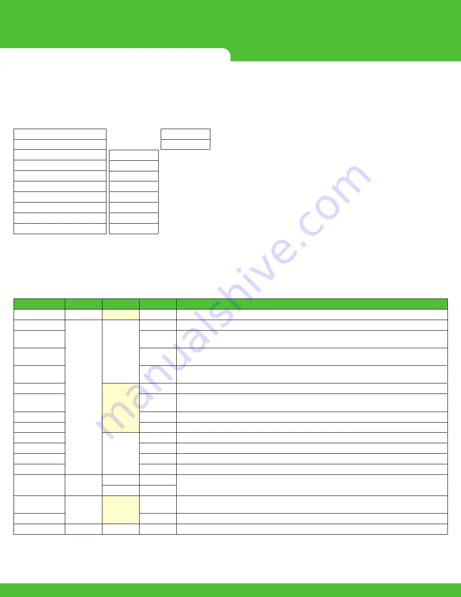 Murrelektronik DATA PANEL xtremeDB DP-34044-3 Скачать руководство пользователя страница 26