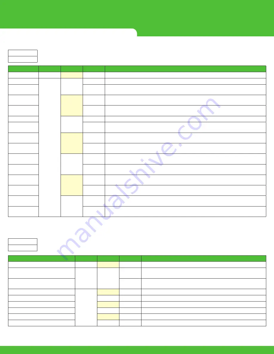 Murrelektronik DATA PANEL xtremeDB DP-34044-3 Скачать руководство пользователя страница 28