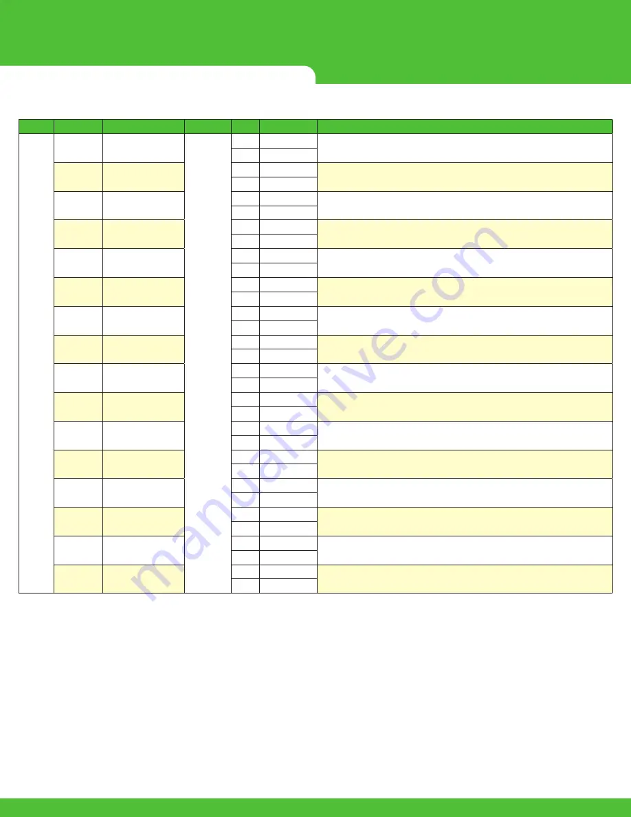 Murrelektronik DATA PANEL xtremeDB DP-34044-3 Скачать руководство пользователя страница 56