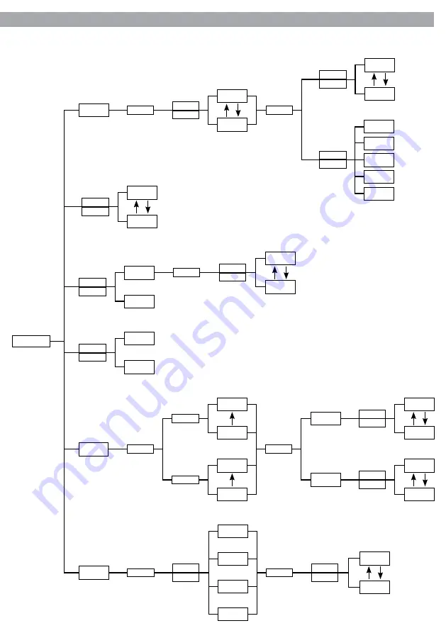 Music & Lights ProLights ARCLED7136 User Manual Download Page 25