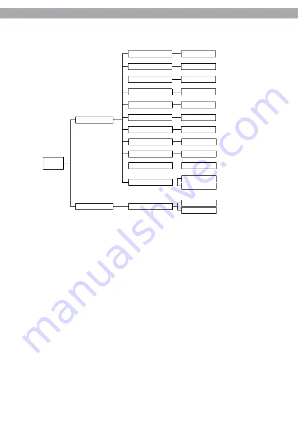 Music & Lights PROLIGHTS CROMOBEAM250 User Manual Download Page 13