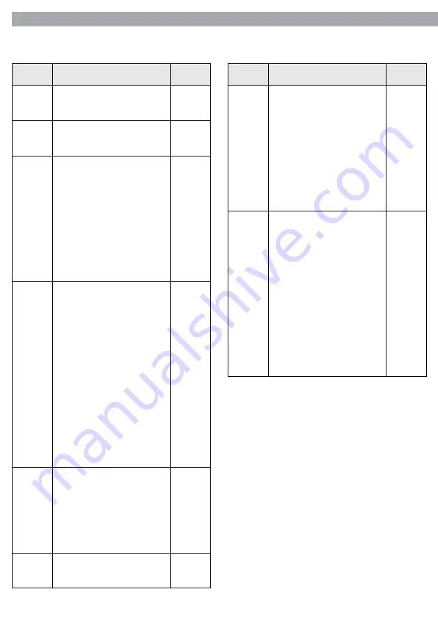 Music & Lights PROLIGHTS CROMOBEAM250 User Manual Download Page 38