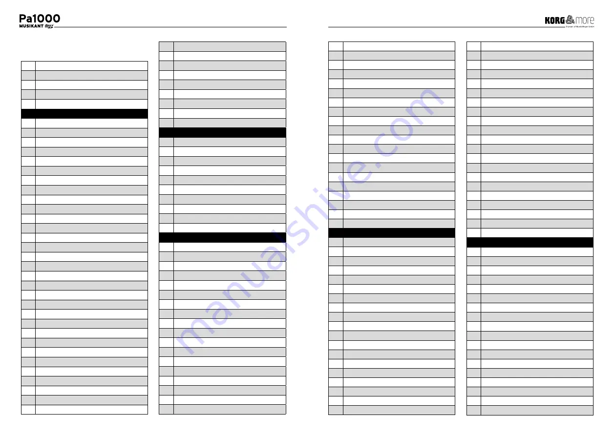 Musik Meyer KORG&MORE Pa1000 User Manual Download Page 9