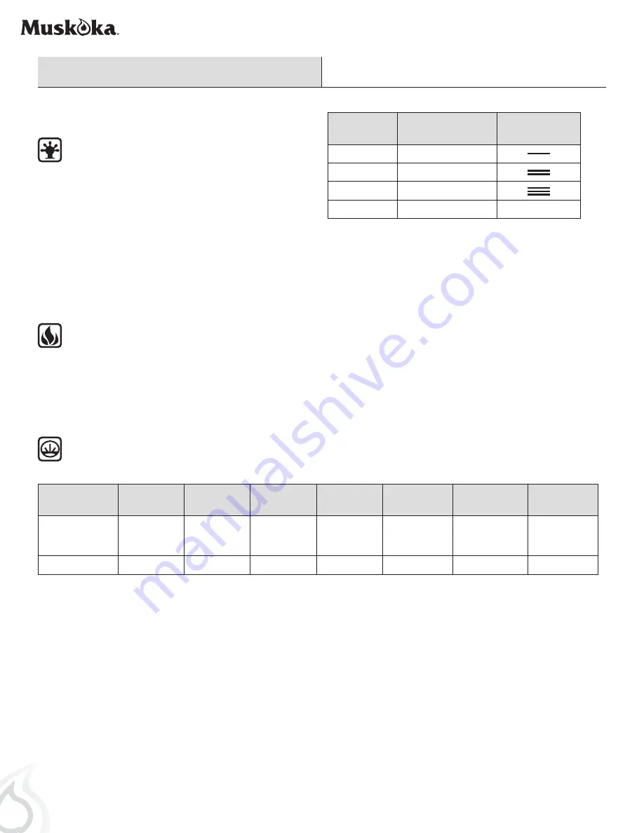 Muskoka 310-42-45 User Manual Download Page 28