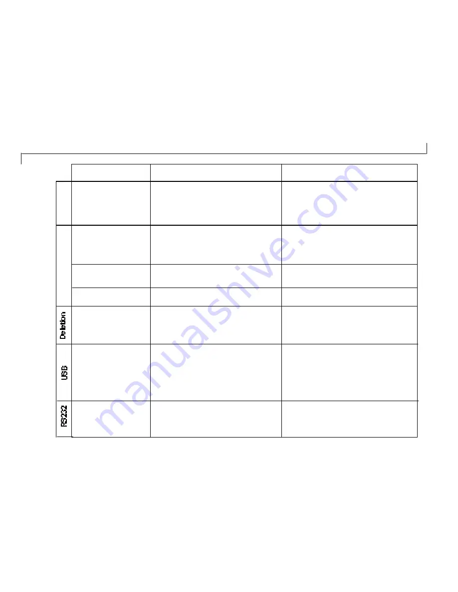 Mustek MDC-800 User Manual Download Page 42