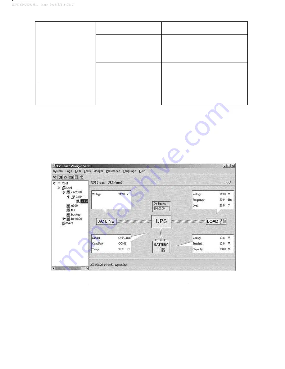 Mustek PowerMust 1513S NetGuard User Instructions Download Page 18