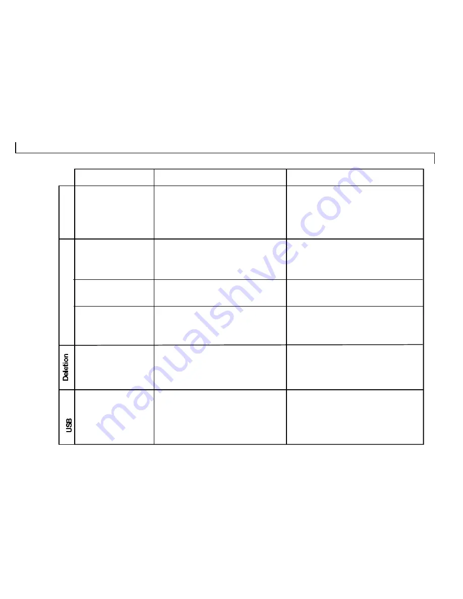 Mustek VDC-300 User Manual Download Page 39