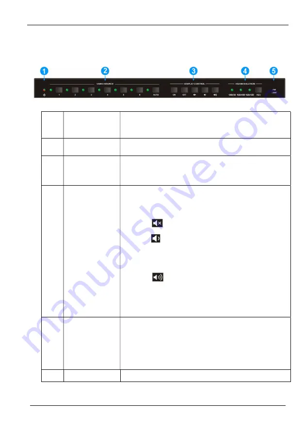 MuxLab Profidigital 500445 Скачать руководство пользователя страница 8