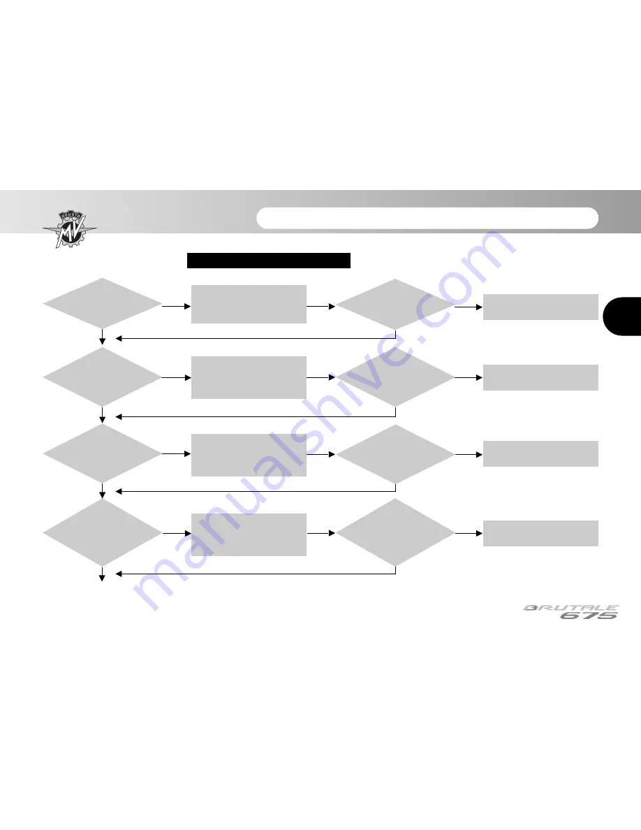 MV Agusta 2012 Brutale 675 Maintenance Manual Download Page 136