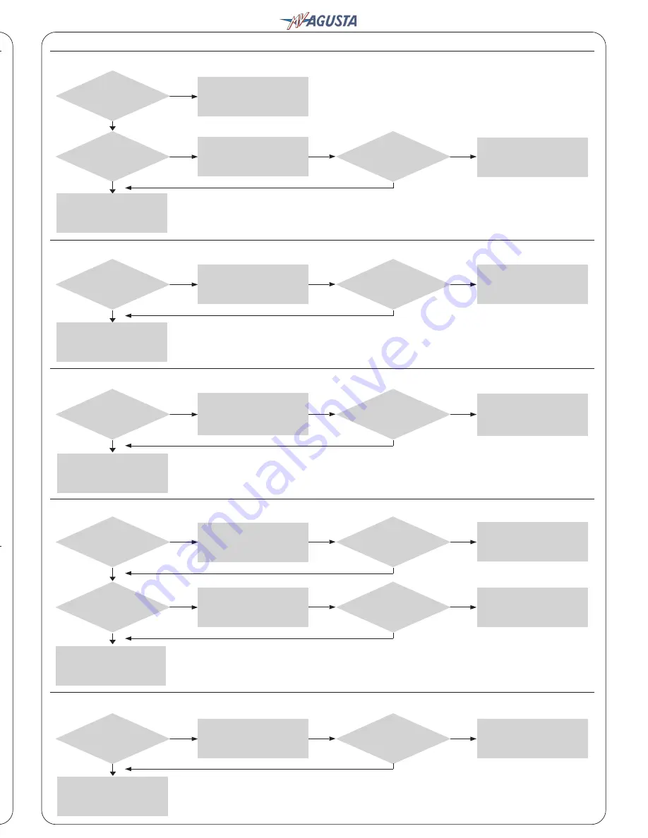 MV Agusta 8A00B3246 Quick Manual Download Page 3