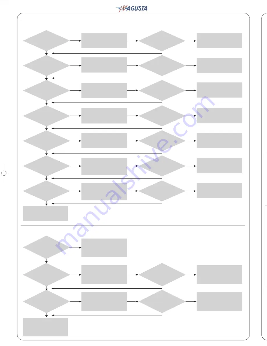 MV Agusta 8A00B3246 Quick Manual Download Page 10