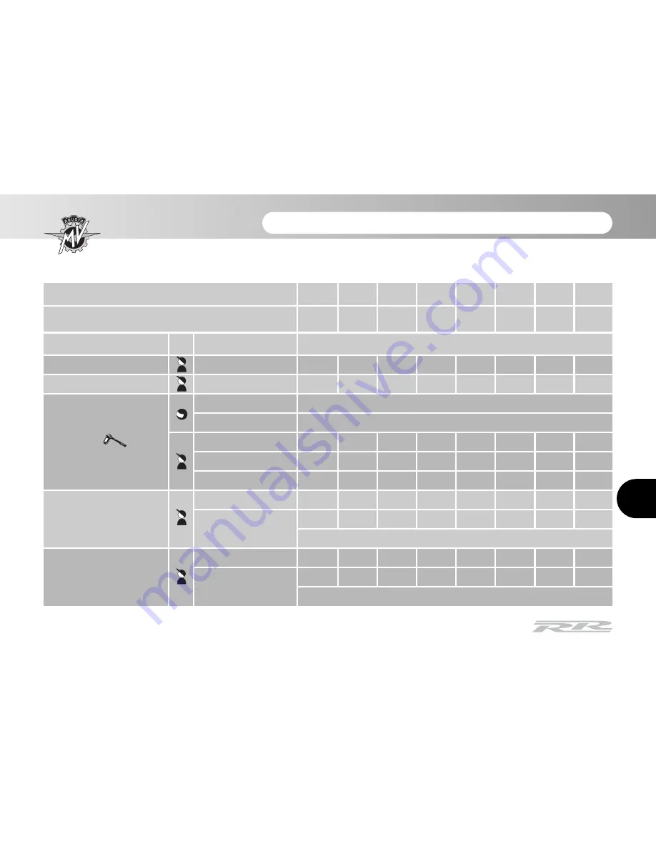 MV Agusta BRUTALE 800 RR Owner'S Manual Download Page 128