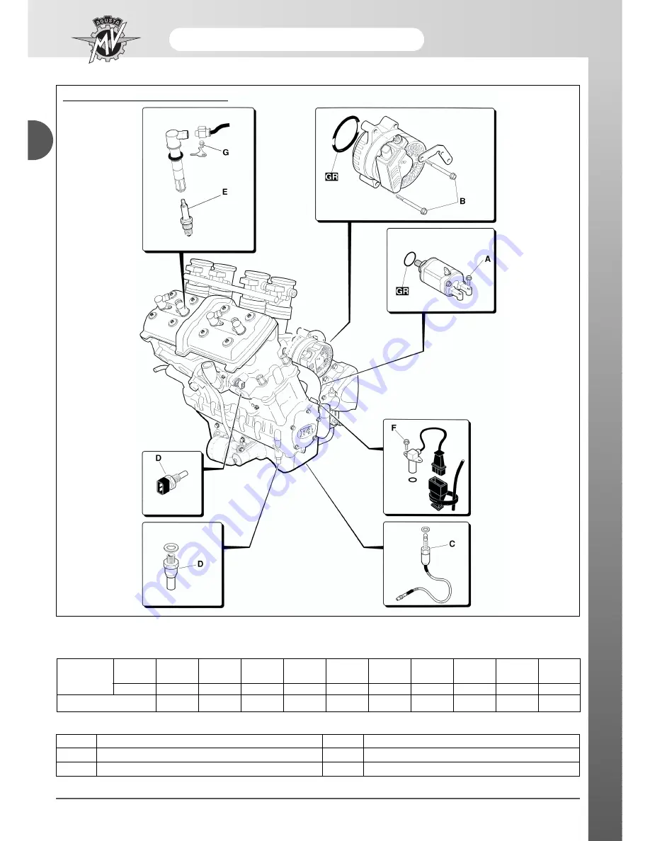 MV Agusta BRUTALE 910 S Workshop Manual Download Page 80