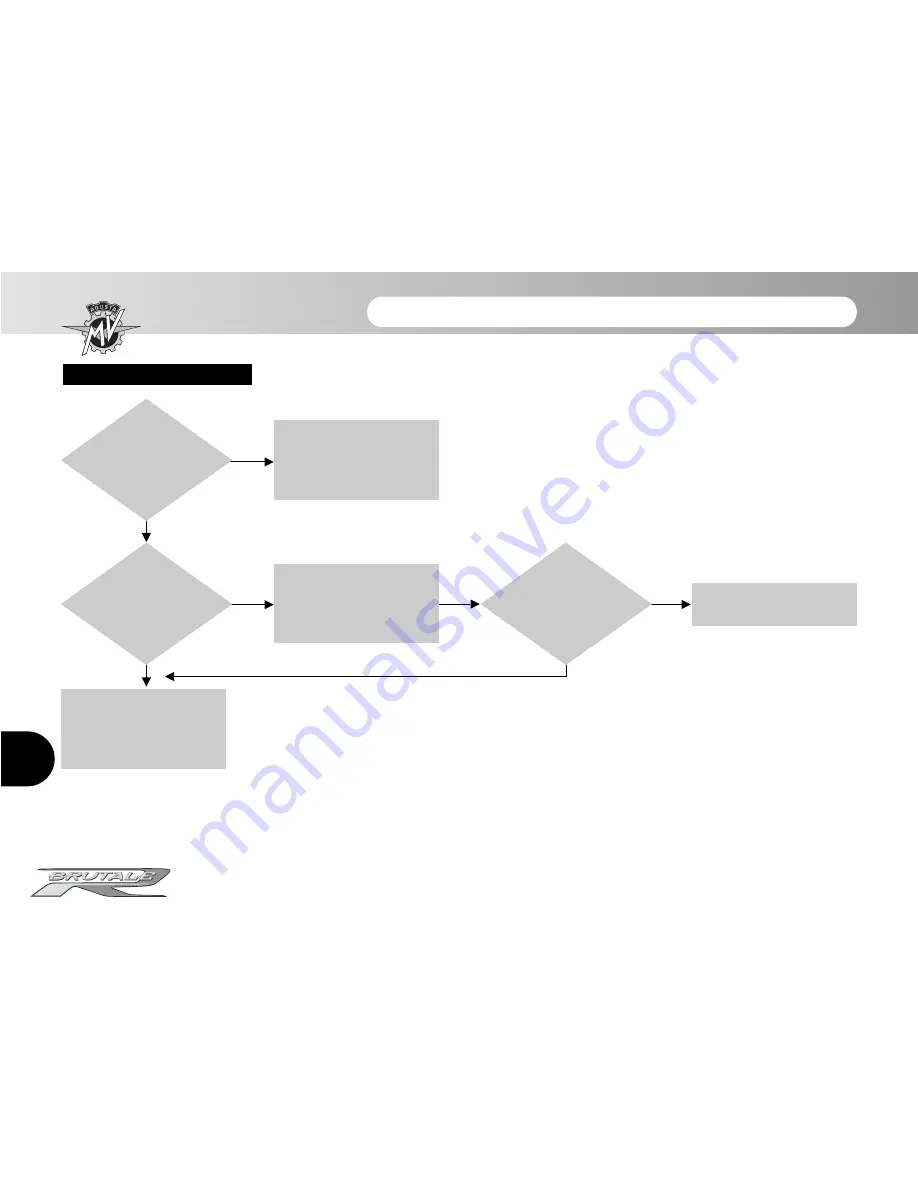 MV Agusta Brutale R Owner'S Manual Download Page 177