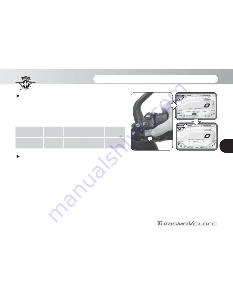 MV Agusta TURISMO VELOCE 800 LUSSO User Manual Download Page 78