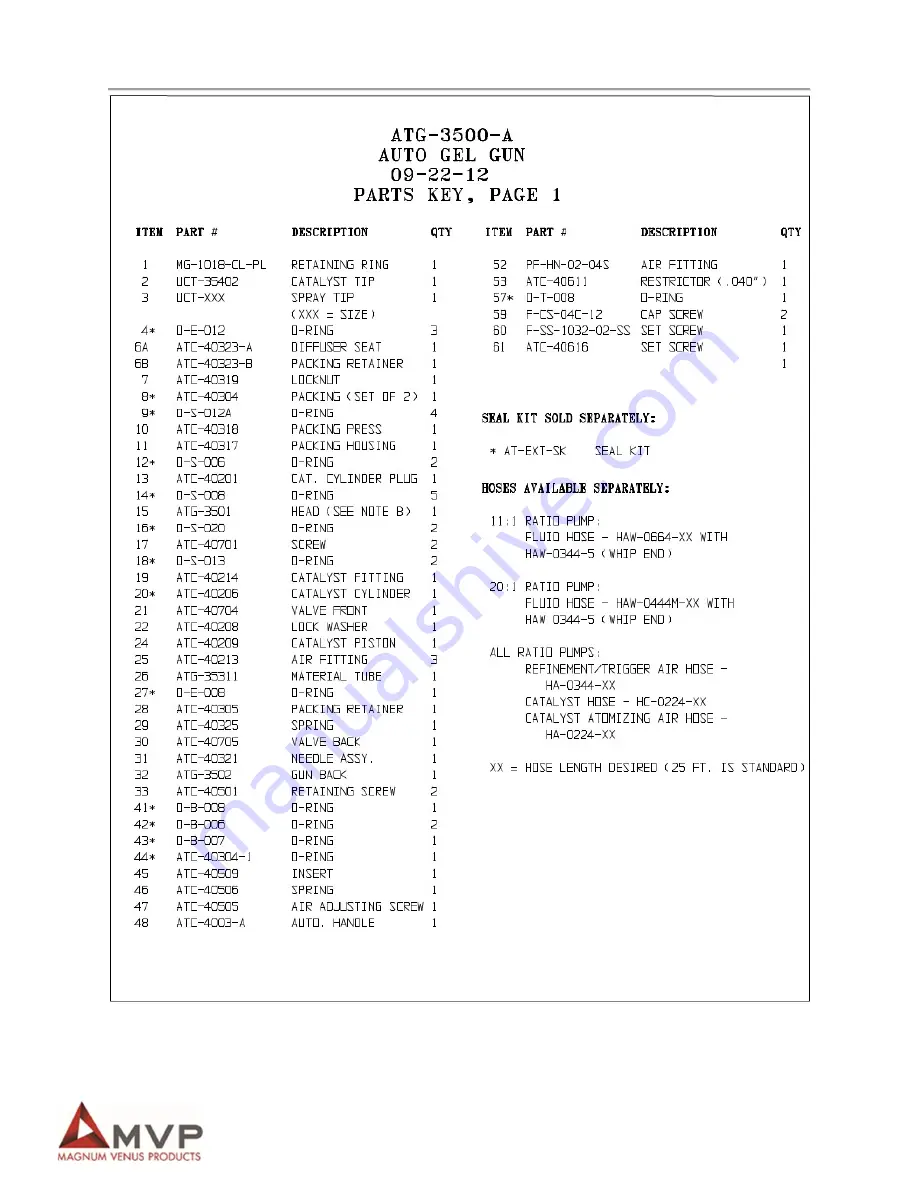 MVP ATG Series Manual Download Page 26