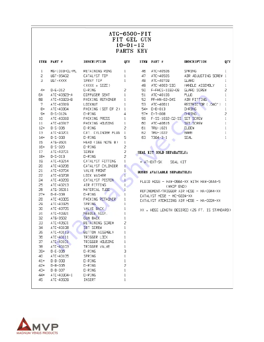 MVP ATG Series Manual Download Page 52