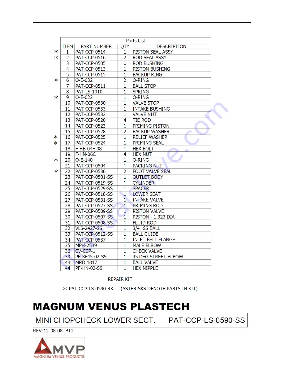 MVP PATRIOT 1:1 Operation Manual Download Page 39