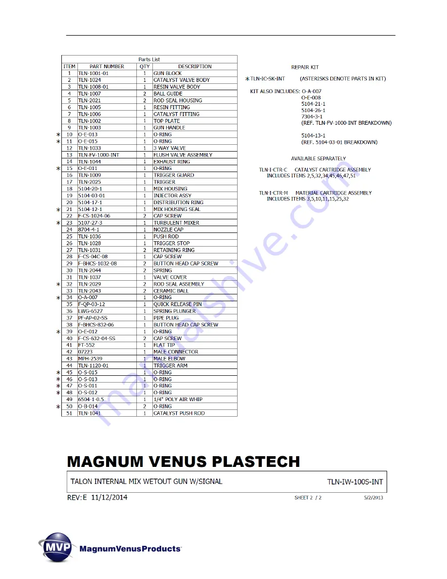 MVP TALON Gun Manual Download Page 58