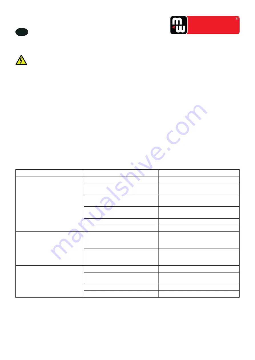 MW MACH 722313490 Скачать руководство пользователя страница 7