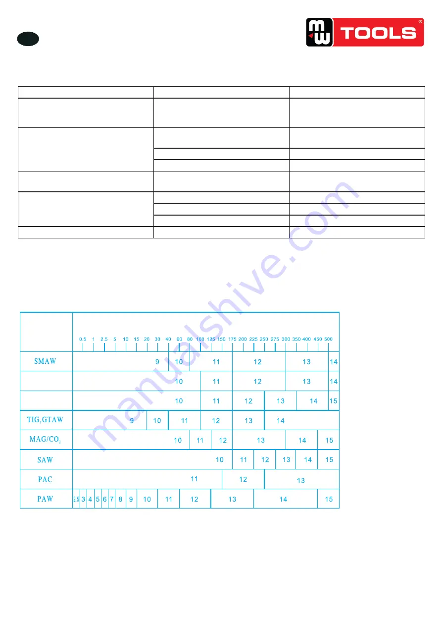 MW TOOLS 829000035 Manual Download Page 9