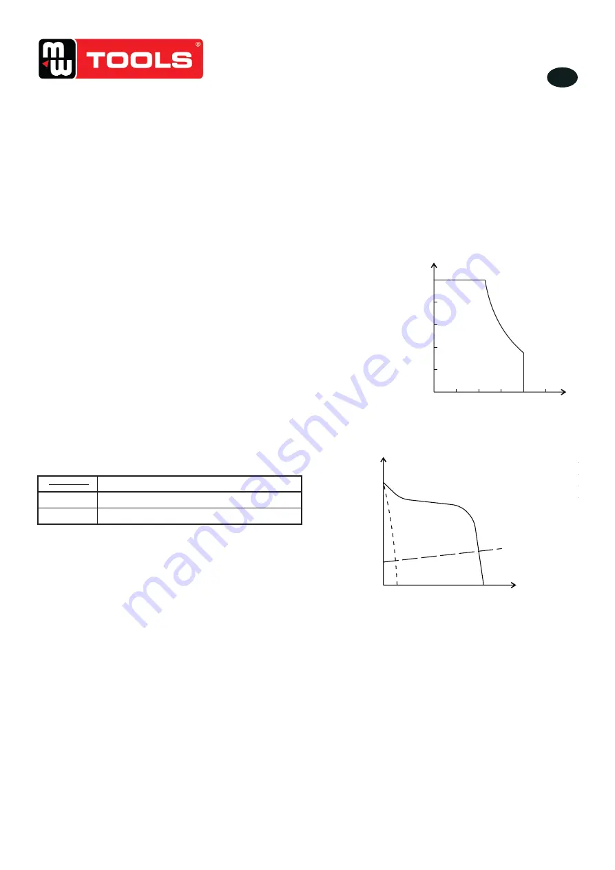 MW TOOLS 829300220 Скачать руководство пользователя страница 20