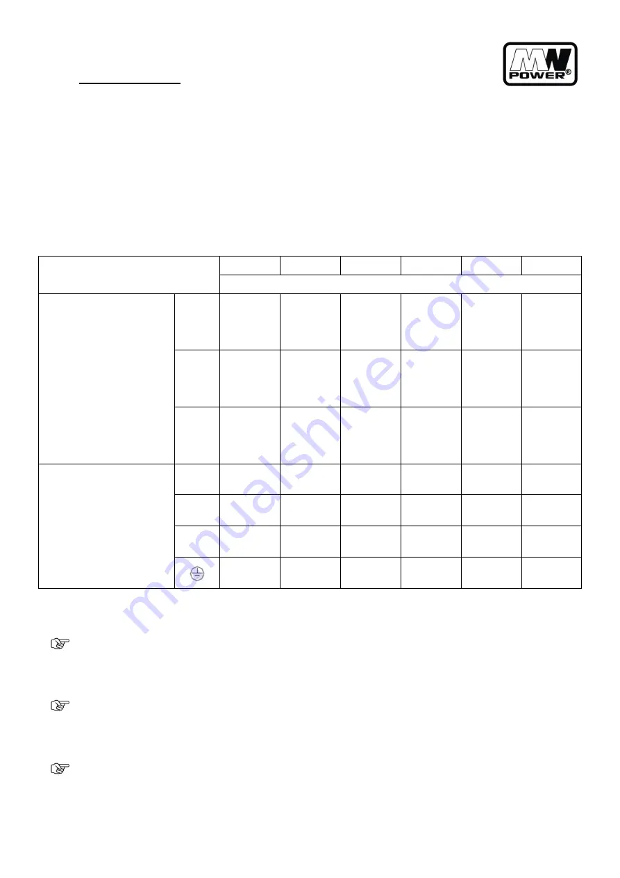 MW BETA 12K WIFI Installation Manual Download Page 11