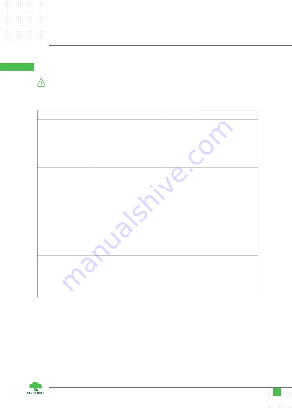 Mycond DESS-80 Manual Instruction Download Page 6