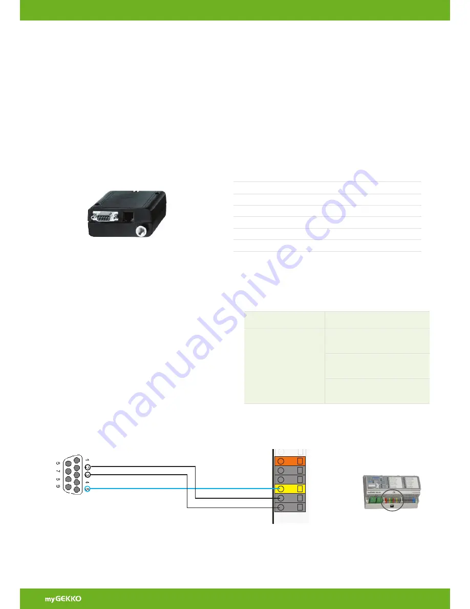 myGekko GSM/SMS module User Manual Download Page 4