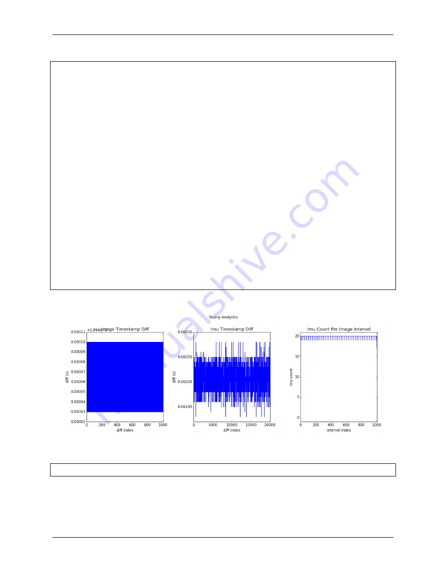 MYNTAI MYNT EYE D-Series Documentation Download Page 39