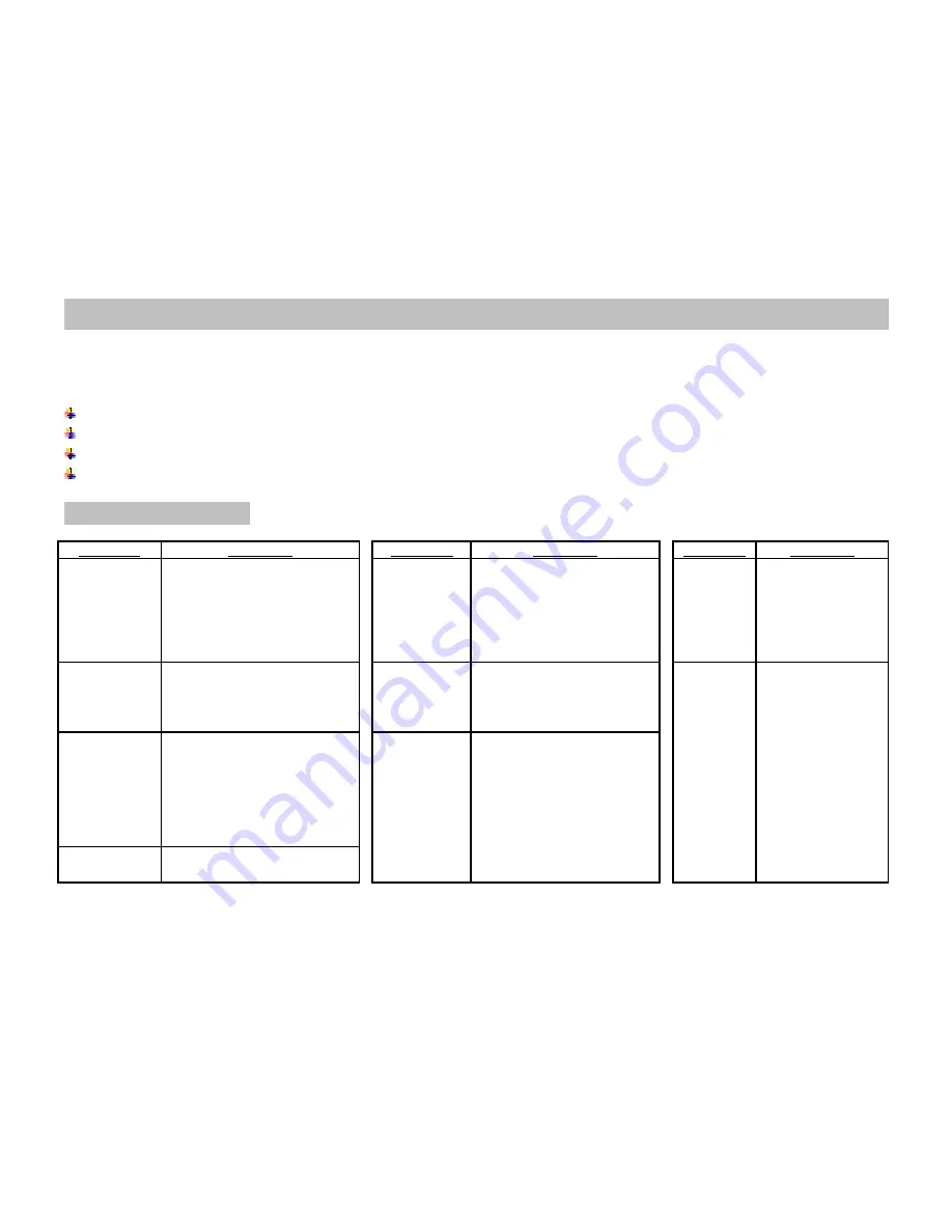 Myron & Davis SDM 107 Manual Download Page 18