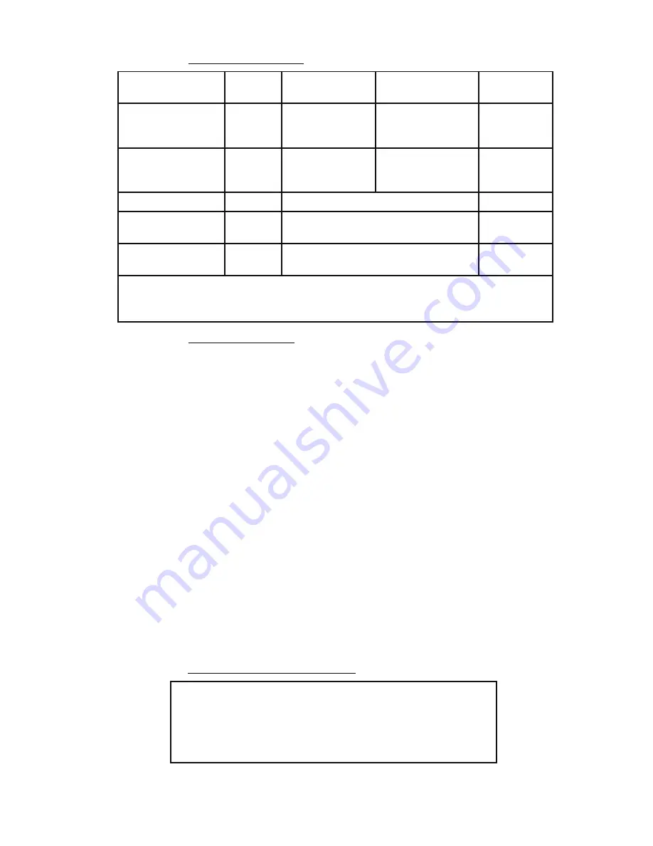 Myron L TechPro II Operation Manual Download Page 7