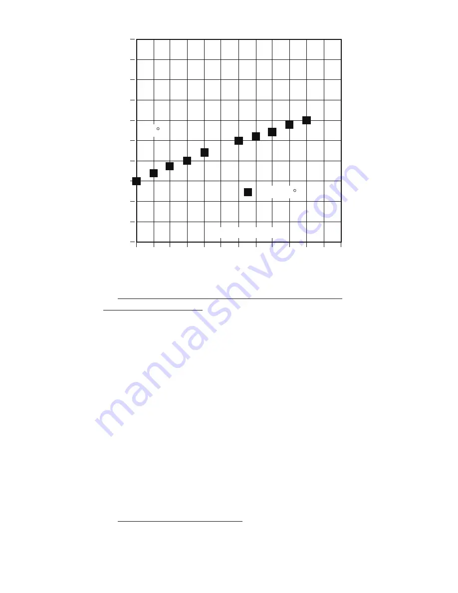 Myron L TechPro II Operation Manual Download Page 30