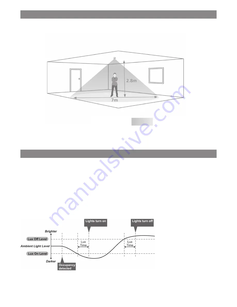 mySmart EBDSPIR-PRM-IP Product Manual Download Page 2