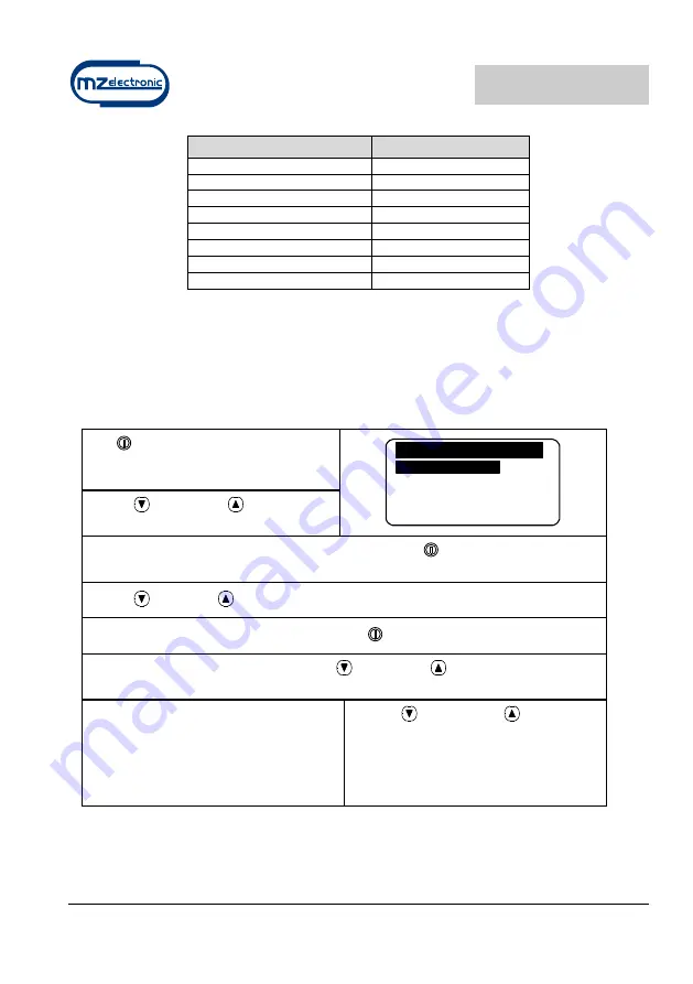 MZ electronic EVVA-M Instructions For Use Manual Download Page 24