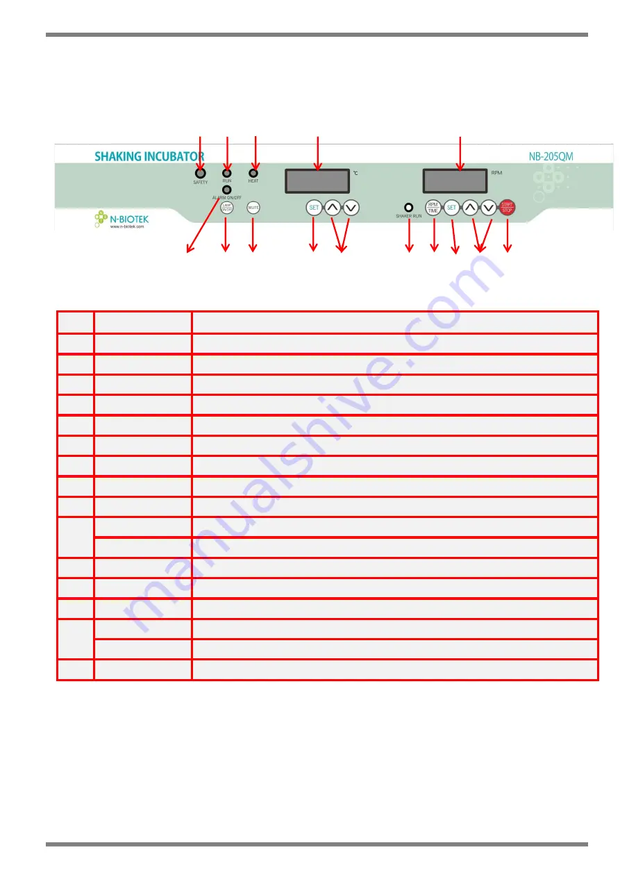 N-BIOTEK NB-205QM Скачать руководство пользователя страница 10