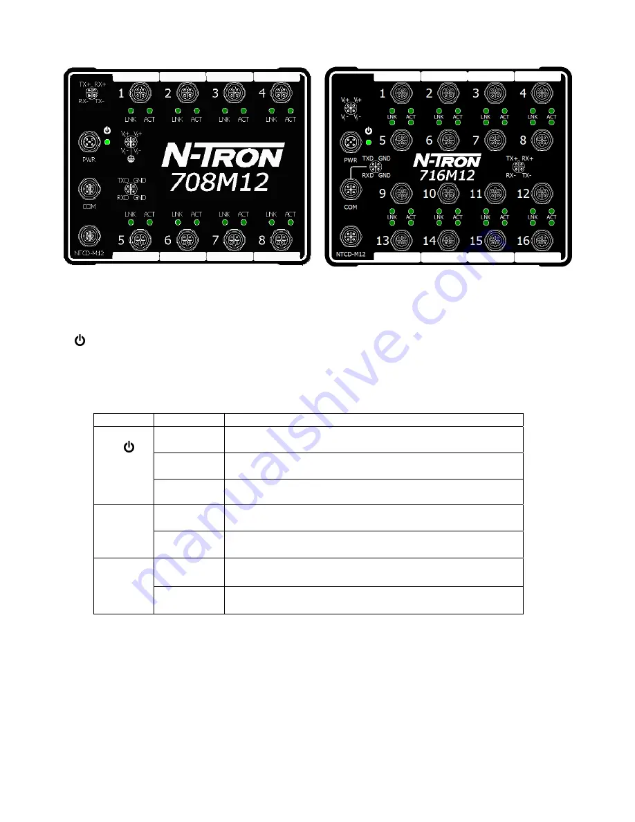 N-Tron 708M12 User Manual & Installation Manual Download Page 14