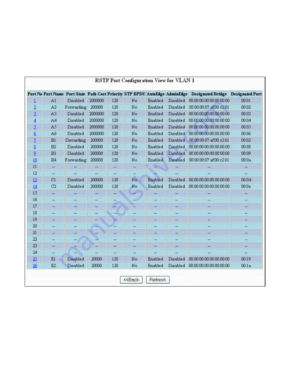 N-Tron 9000 Series User Manual & Installation Manual Download Page 51