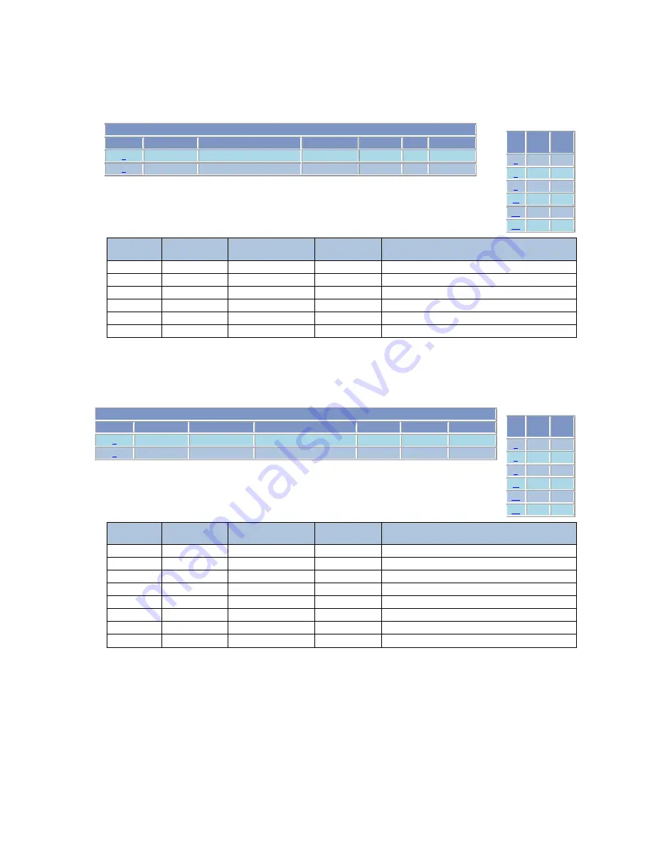 N-Tron 9000 Series User Manual & Installation Manual Download Page 140