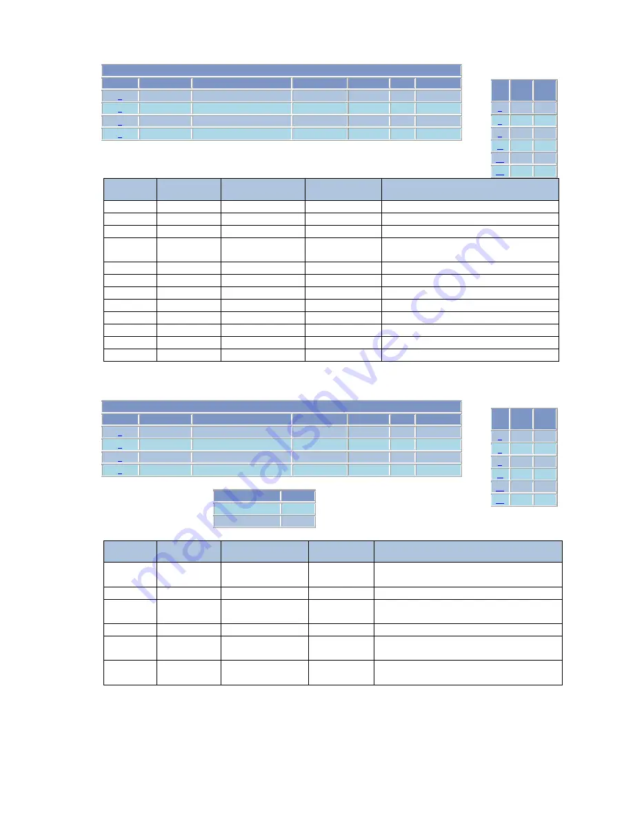 N-Tron 9000 Series User Manual & Installation Manual Download Page 142