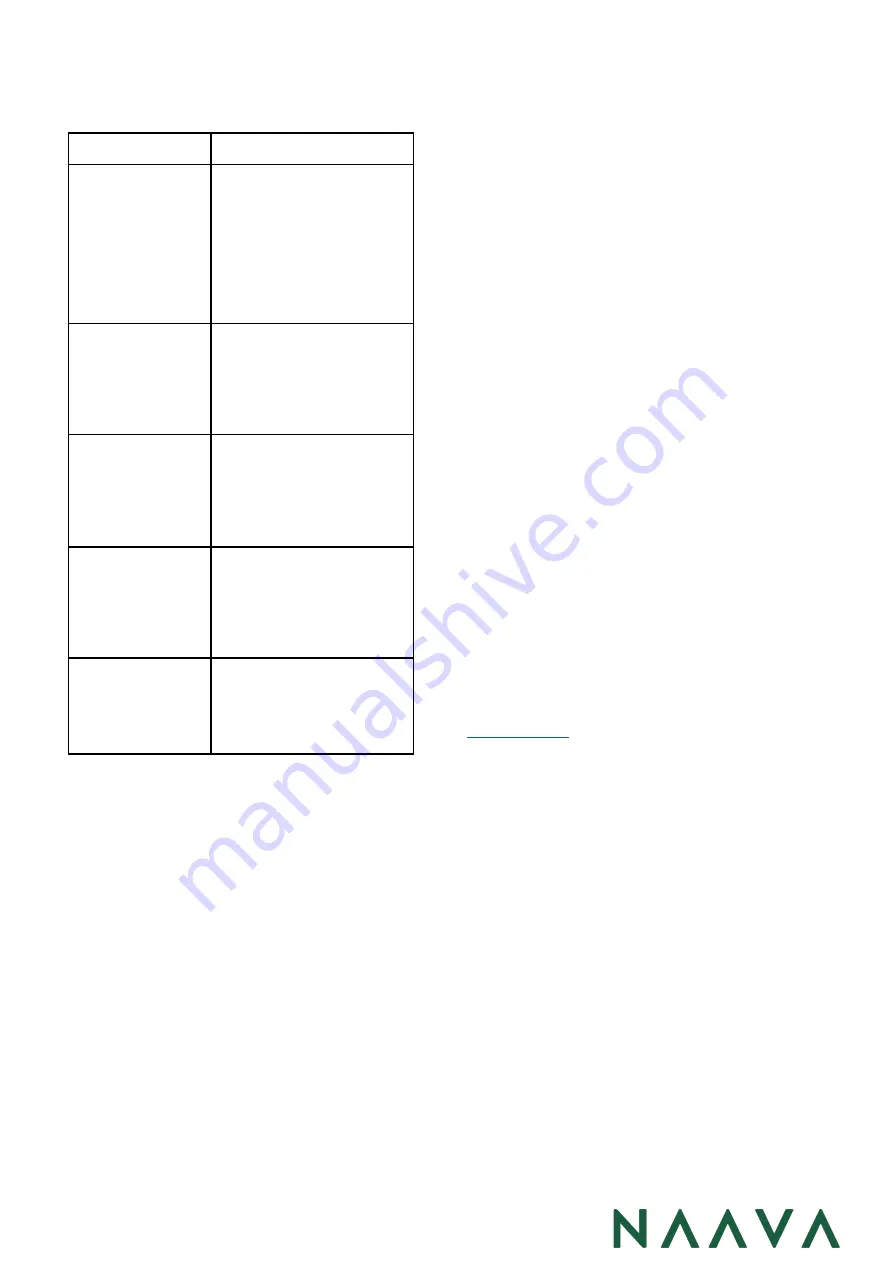 NAAVA Duo N100x210 User Manual Download Page 18